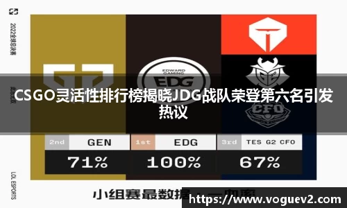 CSGO灵活性排行榜揭晓JDG战队荣登第六名引发热议