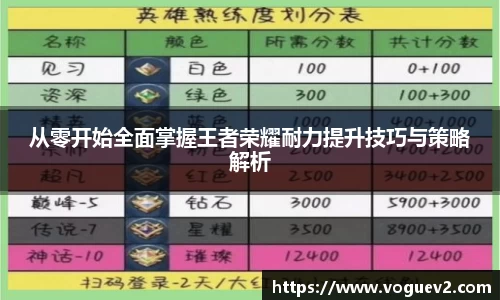 从零开始全面掌握王者荣耀耐力提升技巧与策略解析