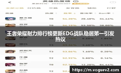 王者荣耀耐力排行榜更新EDG战队稳居第一引发热议