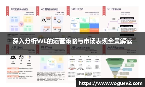 深入分析WE的运营策略与市场表现全景解读