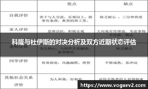 科隆与杜伊斯的对决分析及双方近期状态评估